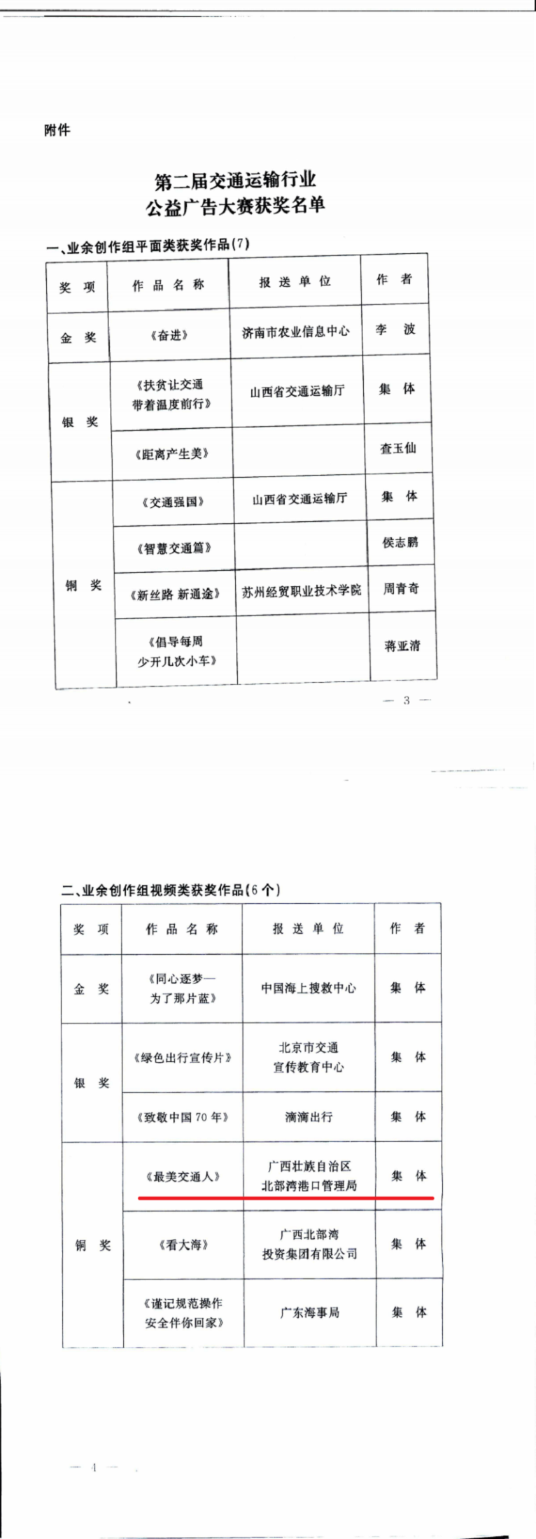 4.交通运输部办公厅关于公布第二届交通运输行业公益广告大赛获奖名单的通知_0_副本.png