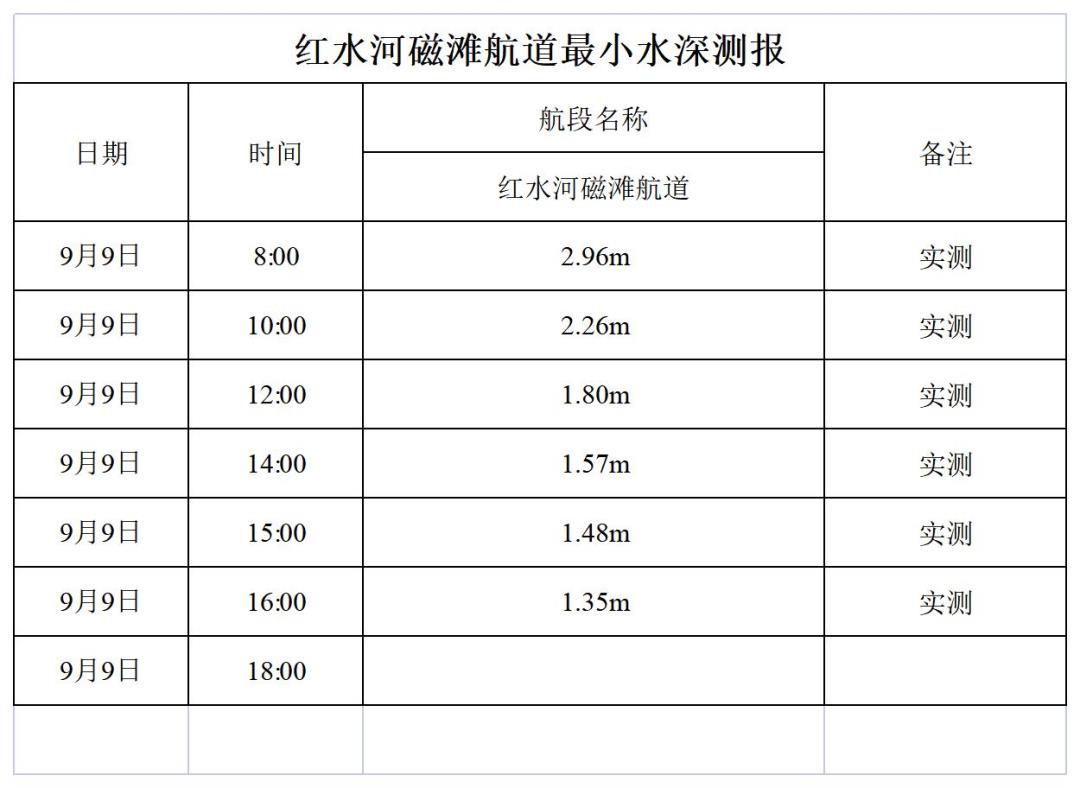 红水河来宾磁滩航道最小水深测报.jpg