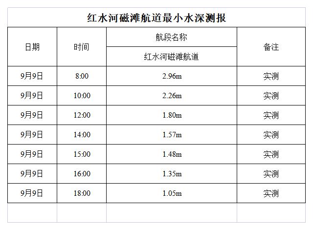 红水河来宾磁滩航道最小水深测报.jpg