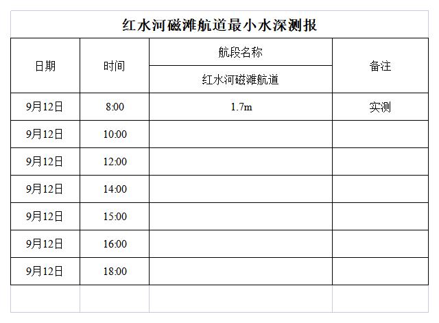 红水河来宾磁滩航道最小水深测报.jpg