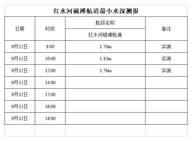红水河来宾磁滩航道最小水深测报.jpg