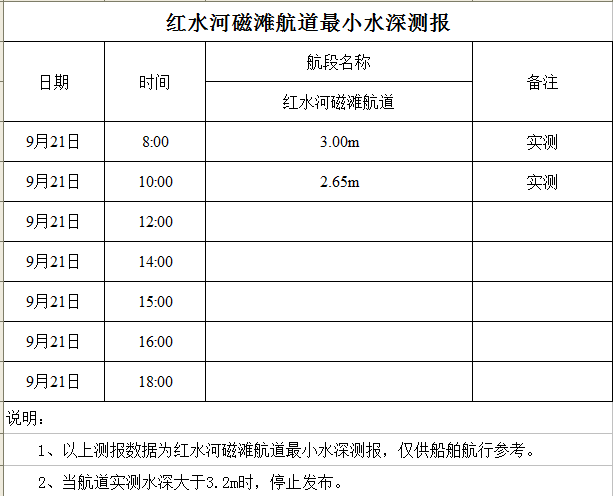 2022-9-21 10-16-44.png