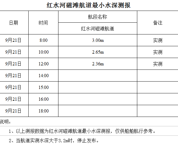 2022-9-21 12-03-24.png