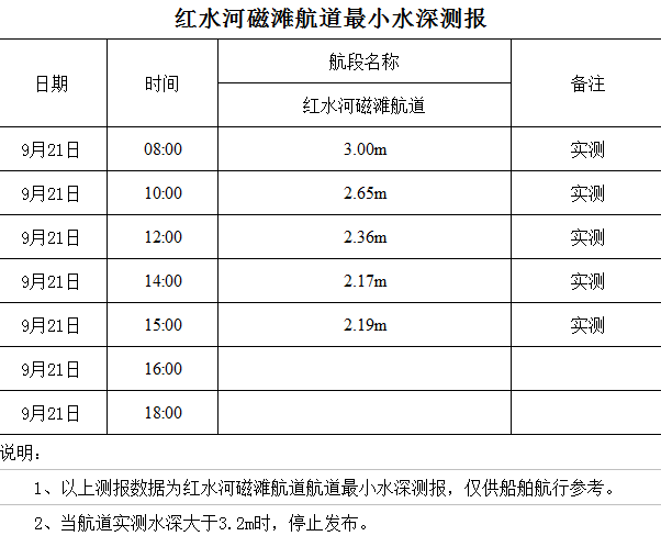 2022-9-21 星期三 15-03-34.png