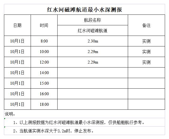 红水河来宾磁滩航道最小水深测报.jpg