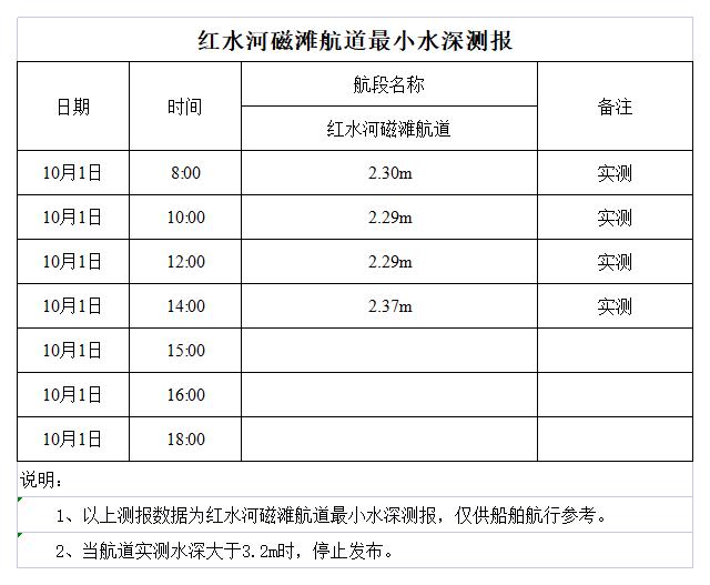 红水河来宾磁滩航道最小水深测报.jpg