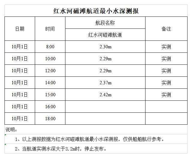 红水河来宾磁滩航道最小水深测报.jpg