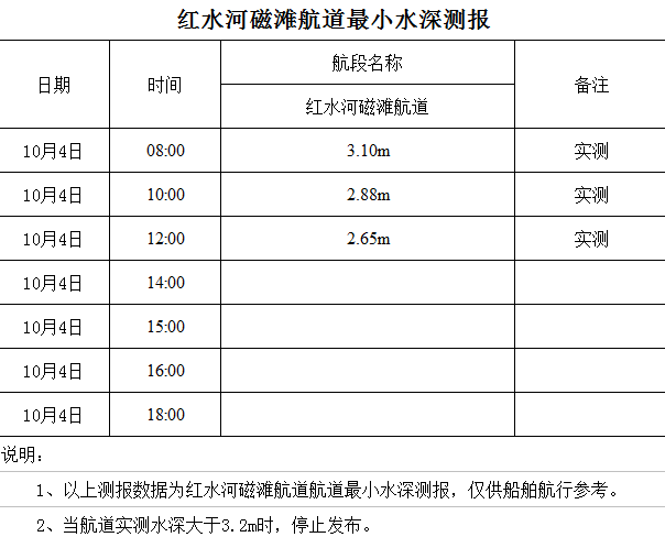 2022-10-4 星期二 12-03-39.png