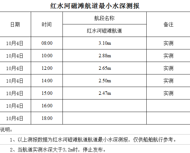 2022-10-4 星期二 15-11-31.png