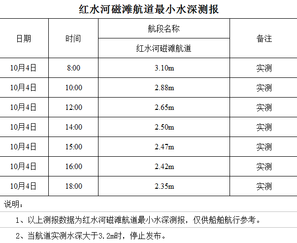 2022-10-4 18-02-01.png