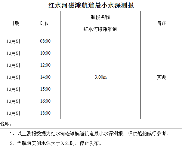 2022-10-5 星期三 14-10-30.png