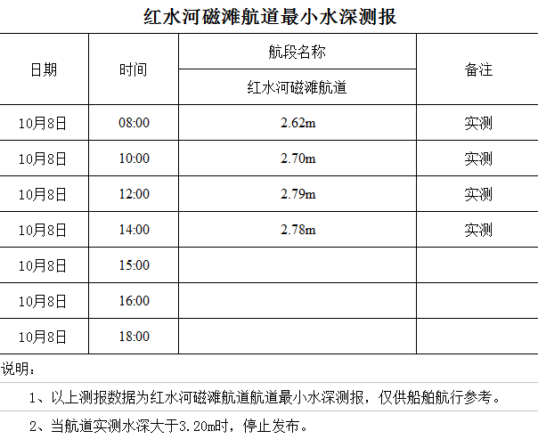 2022-10-8 星期六 14-05-30.png