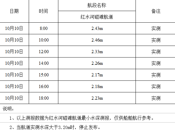 2022-10-10 18-03-19.png