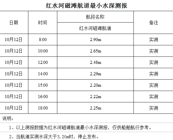 2022-10-12 18-02-00.png