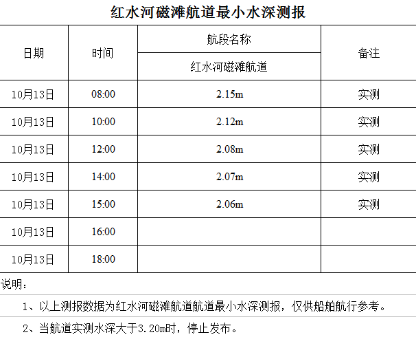 2022-10-13 星期四 15-06-04.png