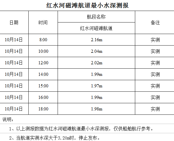 2022-10-14 18-07-54.png