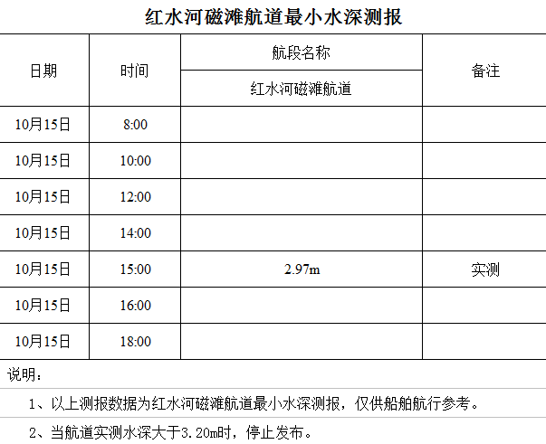 2022-10-15 15-14-54.png