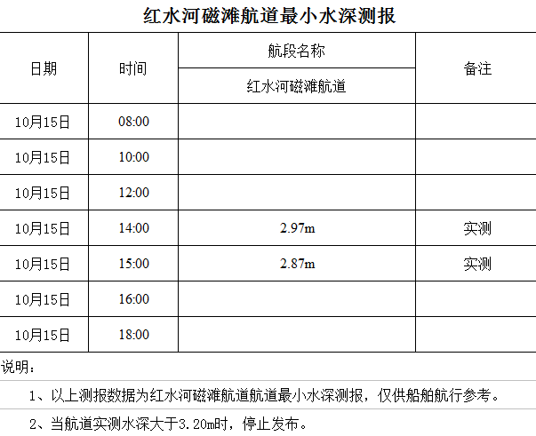 2022-10-15 星期六 16-02-47.png