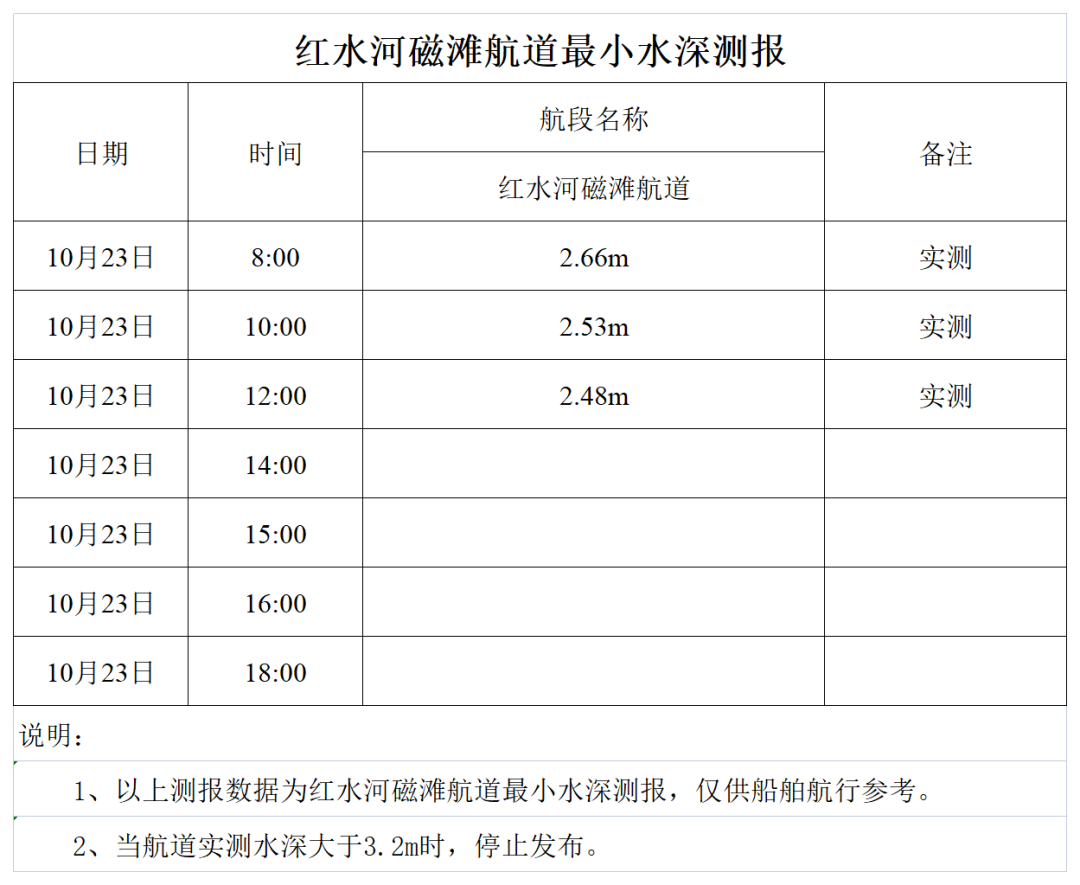 红水河来宾磁滩航道最小水深测报.png