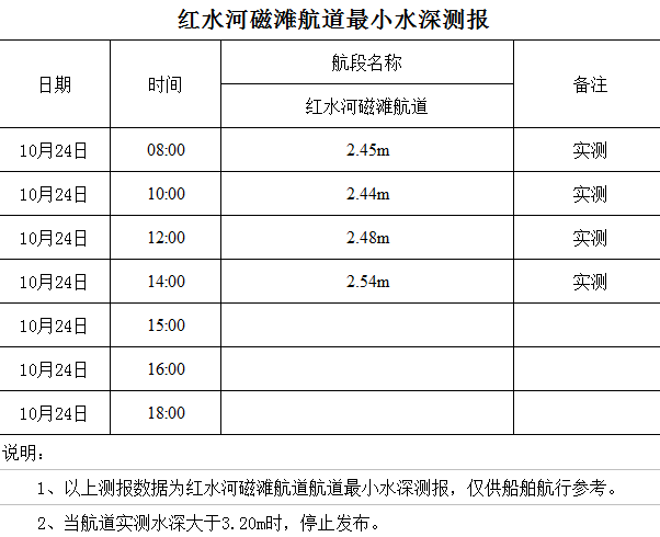 2022-10-24 星期一 14-01-41.png