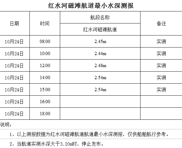 2022-10-24 星期一 15-01-58.png