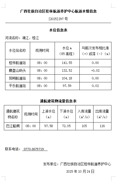 桂林航道养护中心20251024水情信息.png